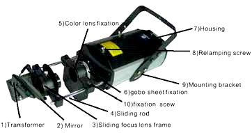 Image Projector